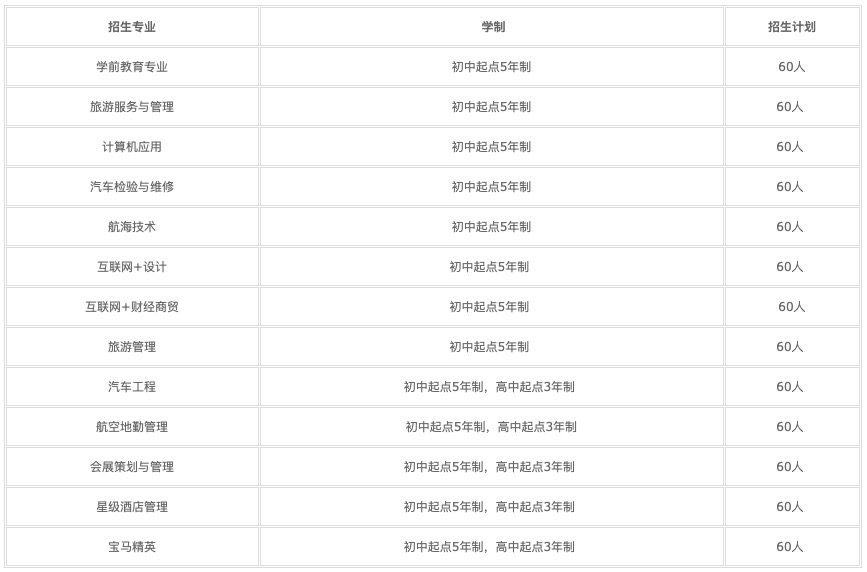 2022年成都現(xiàn)在讀什么計算機學(xué)校？