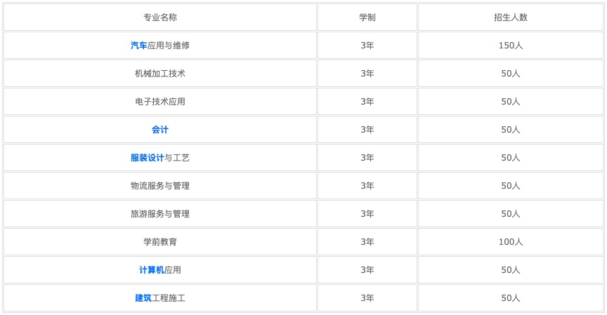 華北理工大學(xué)輕工學(xué)院（華北理工大學(xué)輕工學(xué)院新校區(qū)）