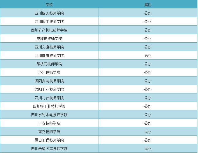 四川貢縣職業(yè)技術學校怎么樣？圖3