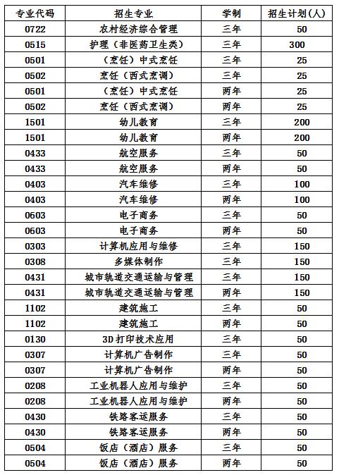 重慶最便宜的私立高中(重慶民辦高中學(xué)校排名)