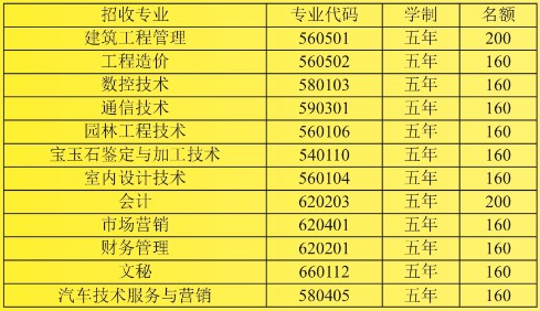 2020年四川消防工程技術(shù)學(xué)校學(xué)什么好？