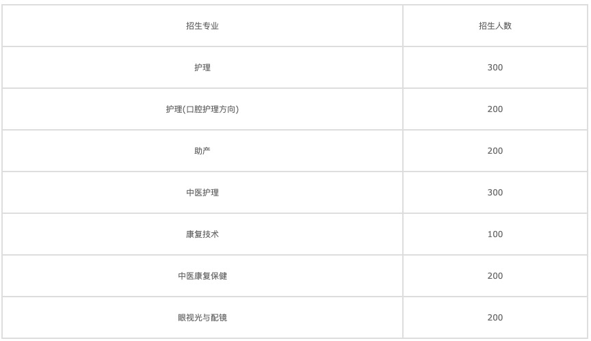 四川省武勝萬(wàn)善崗位中院校如何、怎么樣圖3