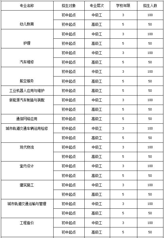 成都汽車職業(yè)學(xué)校2022年寢室標(biāo)準(zhǔn)圖3