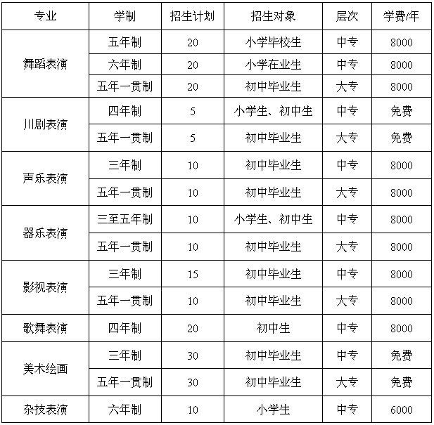 航空學(xué)校要多少分錄取初中(為什么航空學(xué)校初三就招生)