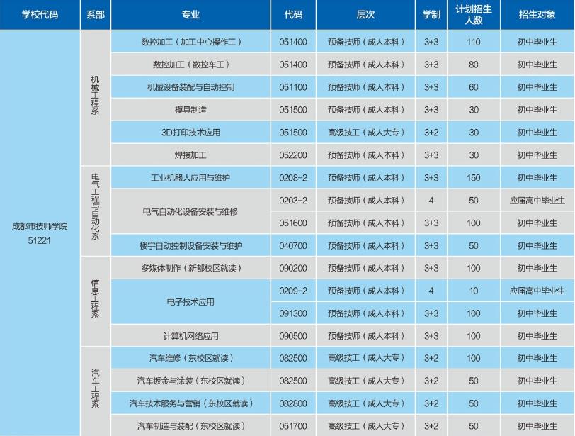 2022年成都青蘇職業(yè)中學(xué)招生簡章圖1