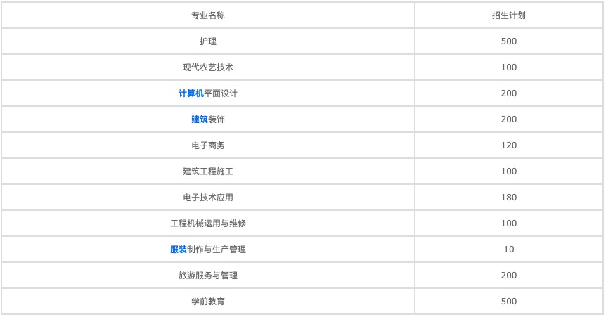 非全日制研究生學(xué)校查詢（非全日制研究生網(wǎng)上確認(rèn)）圖3