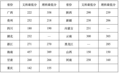 2022年成都指南針職業(yè)技術(shù)學(xué)校有哪些專業(yè)？