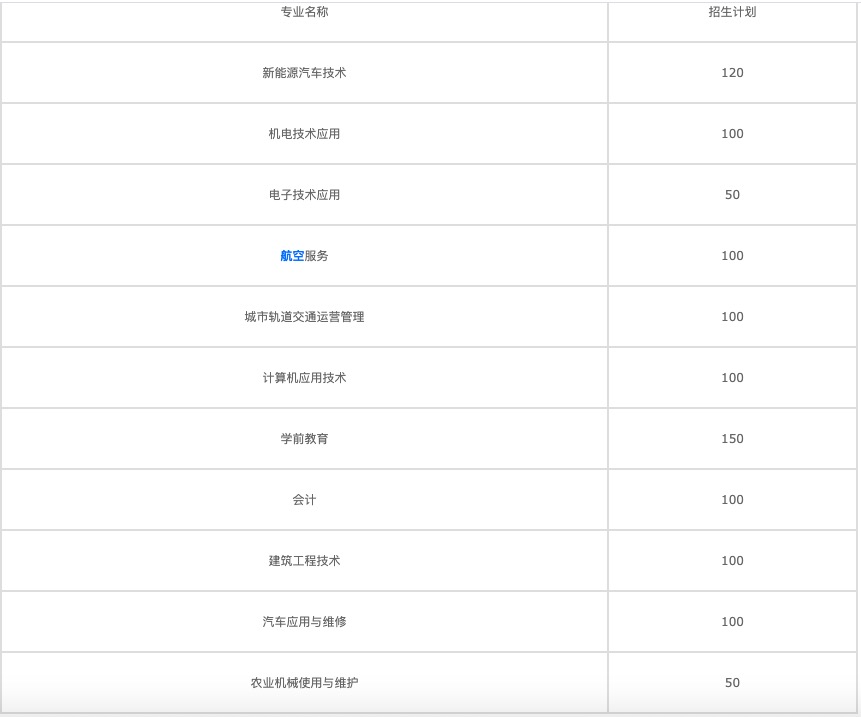 2022年成都有哪些計(jì)算機(jī)學(xué)校招生？