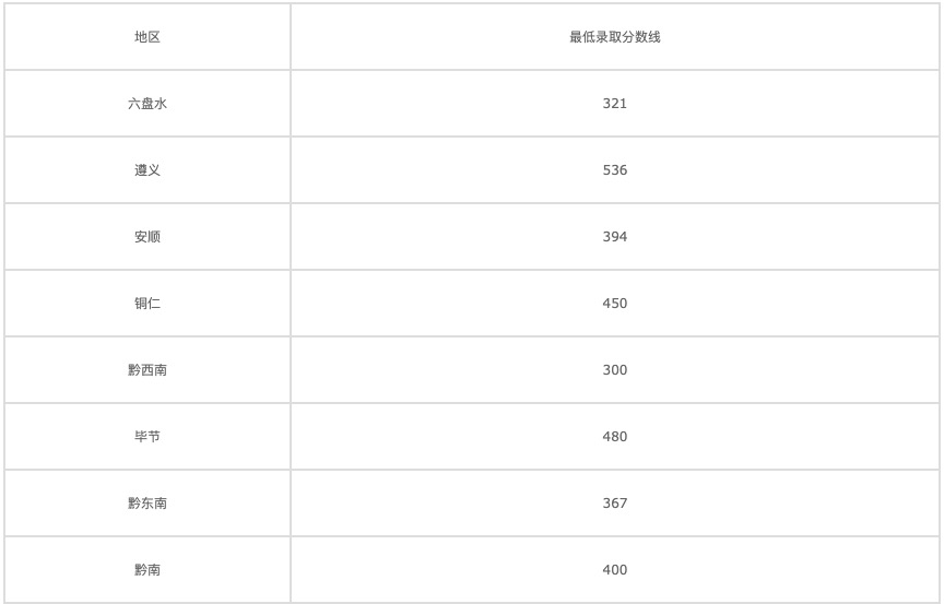 2022年四川食品藥品學(xué)校招生計(jì)劃