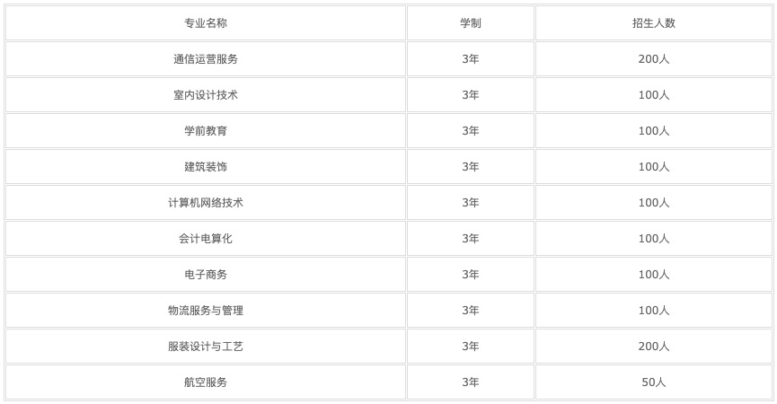 2022年四川蠶絲學(xué)校的學(xué)費(fèi)和收費(fèi)是多少？