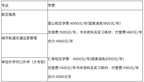 報(bào)名研究生的條件（研究生報(bào)考的條件）圖3