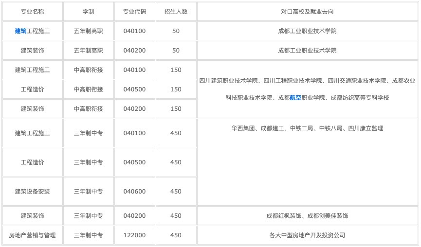 2022年四川讀中專一年要多少錢？圖3