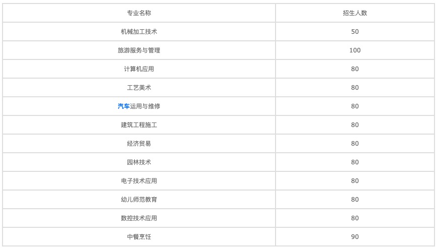 四川航空專業(yè)學(xué)院如何選擇專業(yè)？圖2