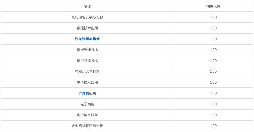 最容易考上的考研專業(yè)（什么專業(yè)考研最容易考上）圖3