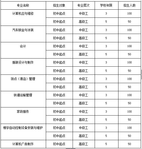 四川哪些學(xué)校航空專業(yè)招生(四川書法專業(yè)招生學(xué)校)