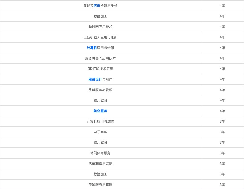 深圳2021年讀中專學(xué)校需要什么標(biāo)準(zhǔn)