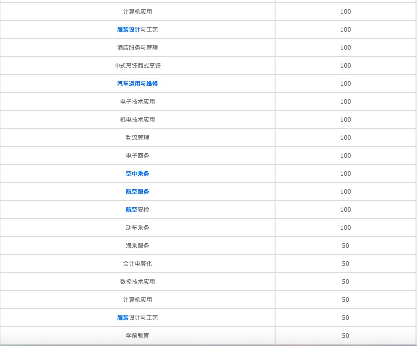 2021貴州初中考高中要多少分(2021初中升高中新規(guī)定)