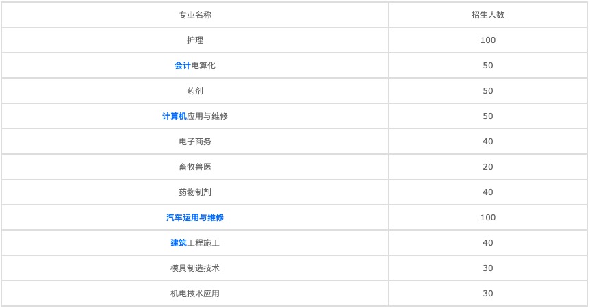 2022年成都機電工程學校有哪些專業(yè)？