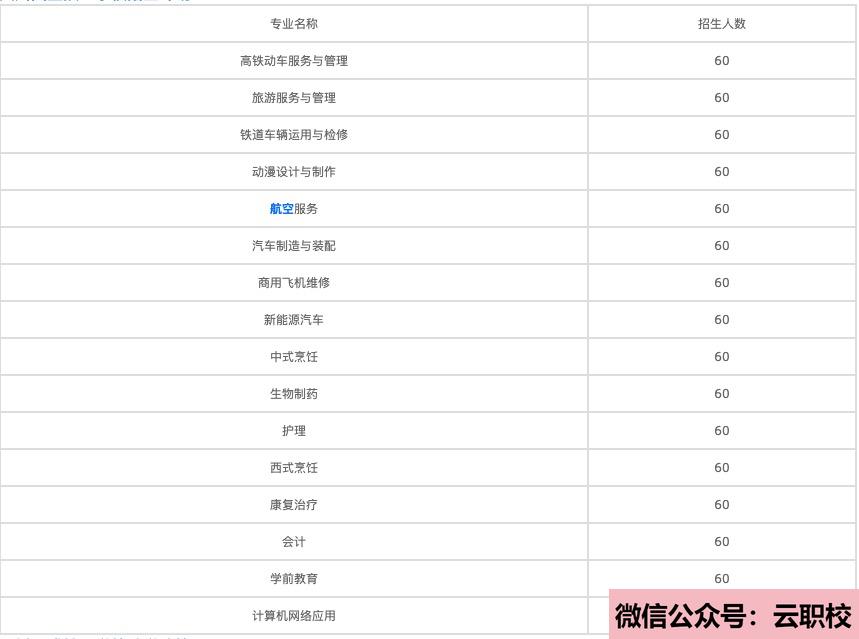 2021年正德職業(yè)技術(shù)學(xué)院成人教育招生計(jì)劃圖2