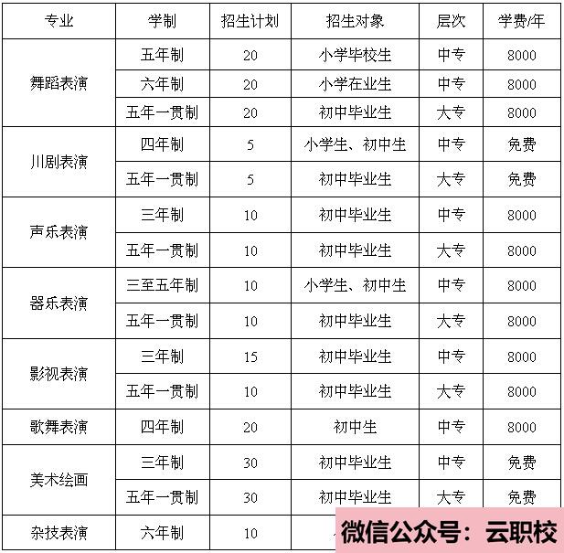 2021年分子生物學(xué)、生物化學(xué)、臨床生化檢驗(yàn)課程(醫(yī)學(xué)檢驗(yàn))