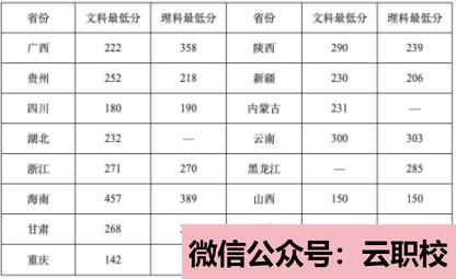 2021年專業(yè)介紹培養(yǎng)具有良好思想道德品質(zhì)、扎實的學前教育(學前教育)