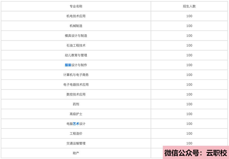 2021年廣東職業(yè)技術(shù)學(xué)院成人教育招生簡章圖2