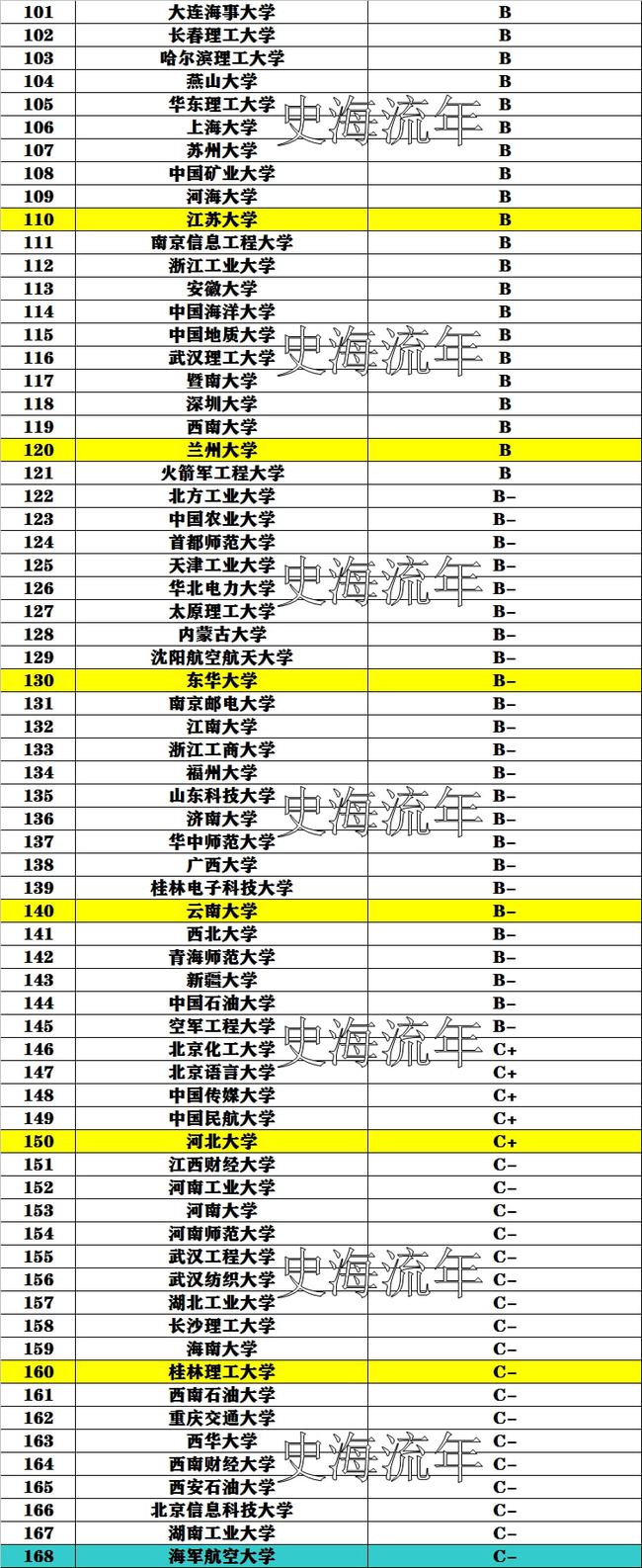 計算機專業(yè)比較好的學(xué)校排名(計算機哪個專業(yè)最吃香)