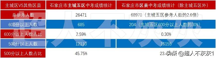 成都市初中排名榜學(xué)校排名榜的簡(jiǎn)單介紹圖3