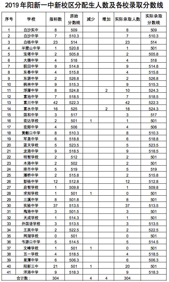 職業(yè)學(xué)校高考分?jǐn)?shù)線(中職生對(duì)口高考分?jǐn)?shù)線)