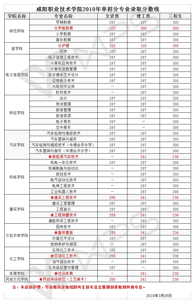 學(xué)校招生平臺(tái)為什么一直進(jìn)不去(為什么學(xué)校官網(wǎng)晚上進(jìn)不去)