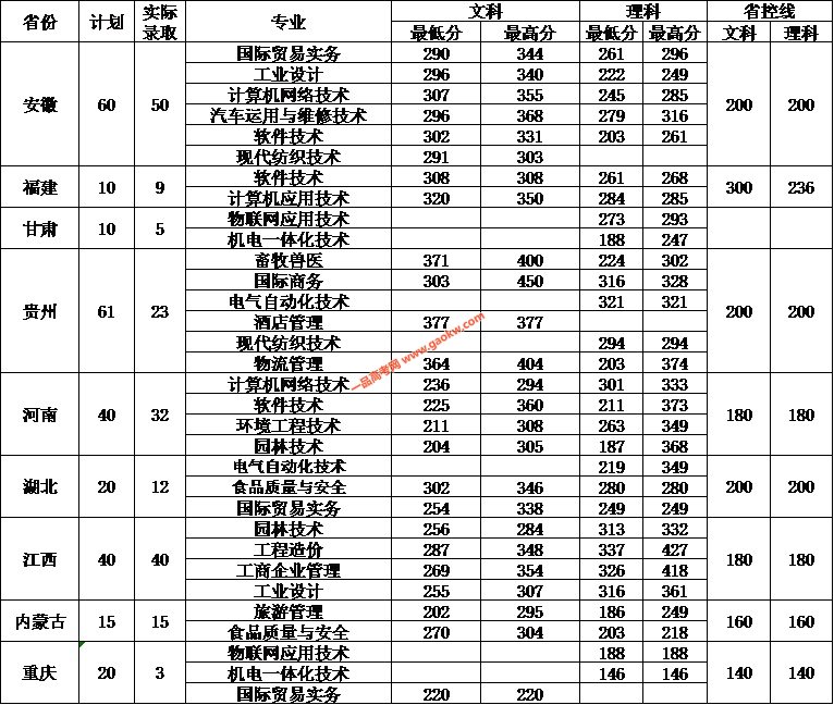 三職學(xué)校分?jǐn)?shù)線是多少(濟(jì)南三職高是什么學(xué)校)