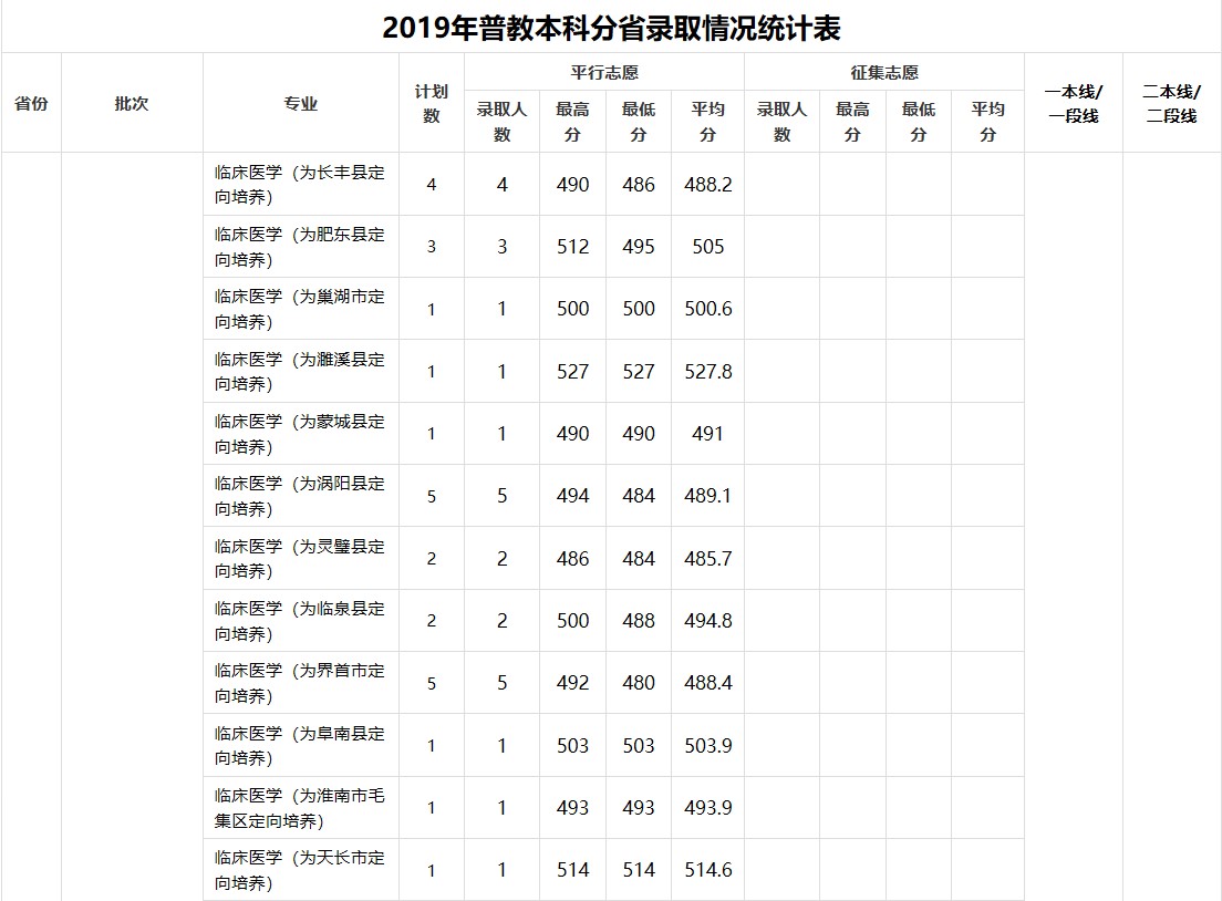 衛(wèi)校是什么學(xué)校分?jǐn)?shù)線(考衛(wèi)校要多少分2020)