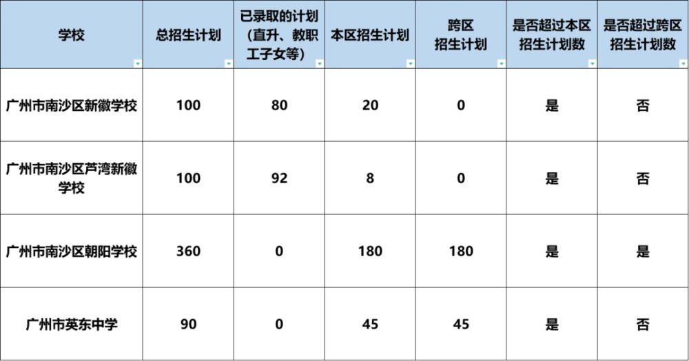 現(xiàn)在還有學(xué)校在招生嗎初中(現(xiàn)在還有技校招學(xué)生嗎)