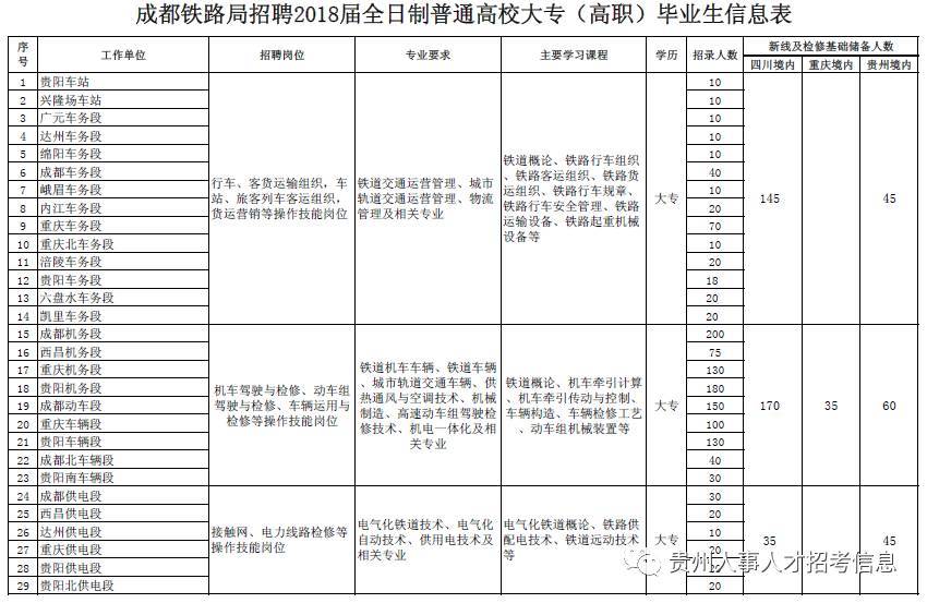 成都鐵路衛(wèi)生職業(yè)學(xué)校招聘(四川護(hù)理職業(yè)學(xué)院)