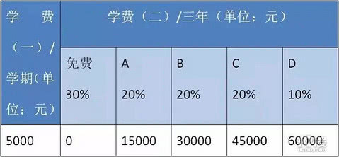 椒江私立高中學(xué)校排名(椒江私立小學(xué)有哪幾家)