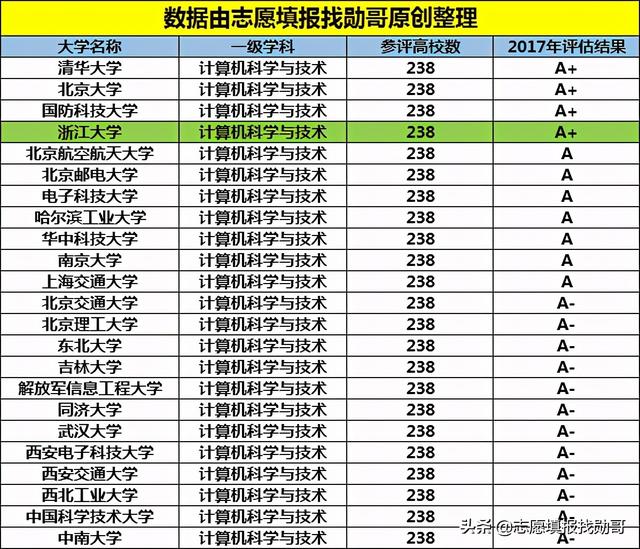 關(guān)于學(xué)計算機在哪學(xué)校上好的信息圖1