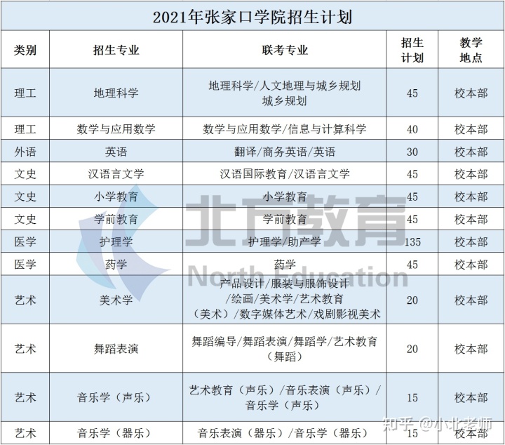 專升本的公辦學校的簡單介紹