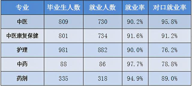 包含適合初中畢業(yè)生就讀的職業(yè)學(xué)校的詞條