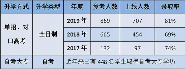 包含適合初中畢業(yè)生就讀的職業(yè)學(xué)校的詞條