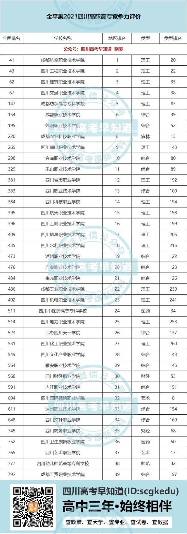 四川正規(guī)?？茖W(xué)校排名的簡單介紹