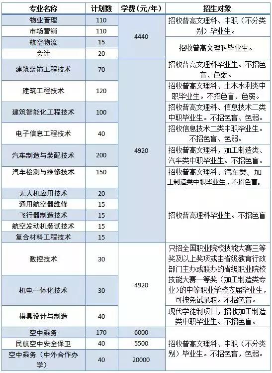 包含成都有哪些大學(xué)?？茖W(xué)校的詞條