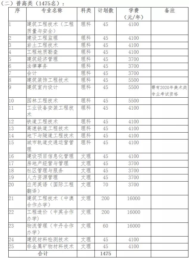 包含成都有哪些大學(xué)?？茖W(xué)校的詞條