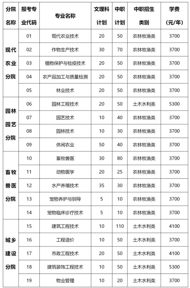 包含成都有哪些大學(xué)?？茖W(xué)校的詞條