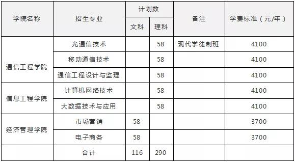 包含成都有哪些大學(xué)?？茖W(xué)校的詞條