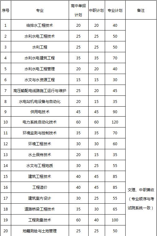 包含成都有哪些大學(xué)?？茖W(xué)校的詞條