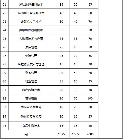 包含成都有哪些大學(xué)?？茖W(xué)校的詞條