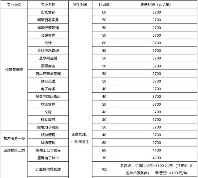 包含成都有哪些大學(xué)專科學(xué)校的詞條