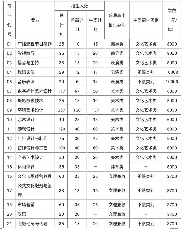 包含成都有哪些大學(xué)?？茖W(xué)校的詞條