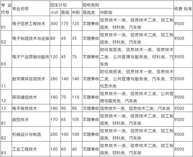 包含成都有哪些大學(xué)?？茖W(xué)校的詞條