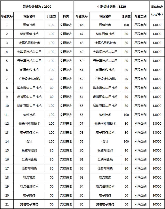 包含成都有哪些大學(xué)?？茖W(xué)校的詞條